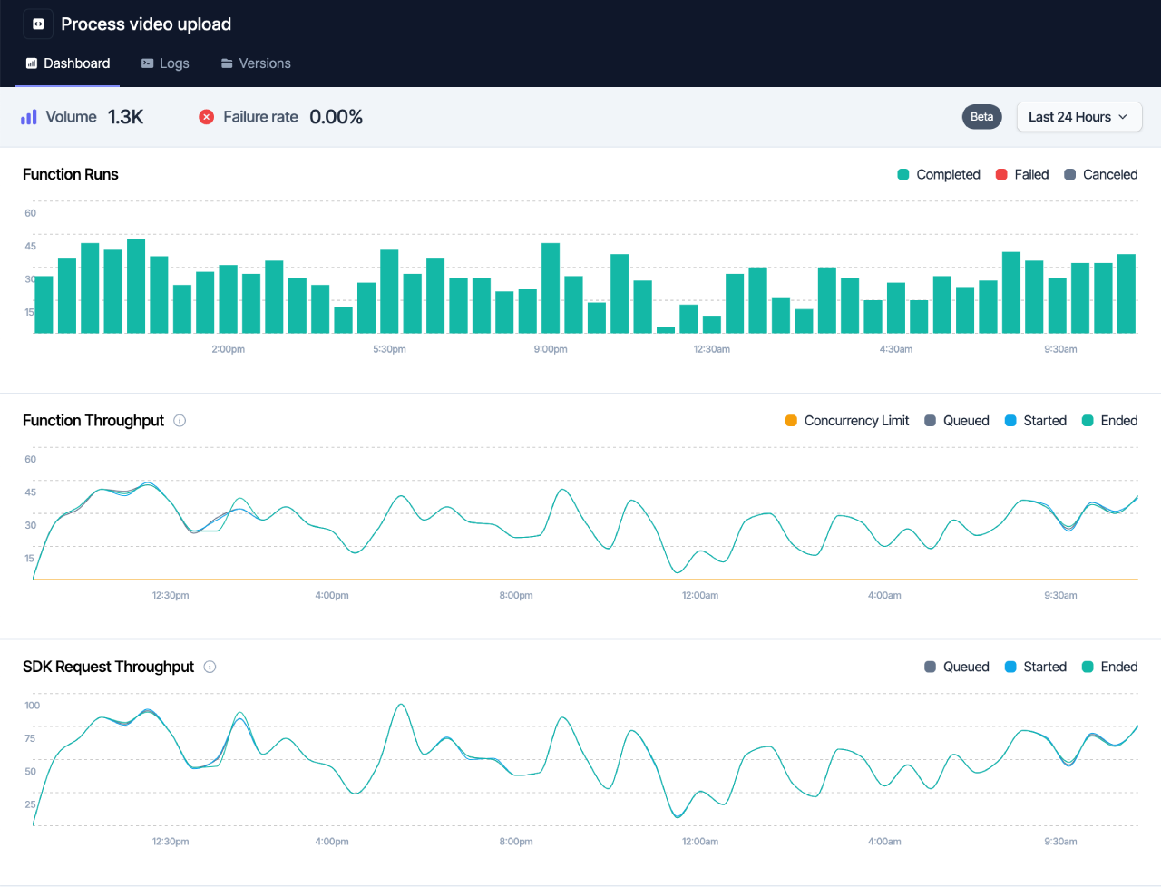 Real-time observability metrics